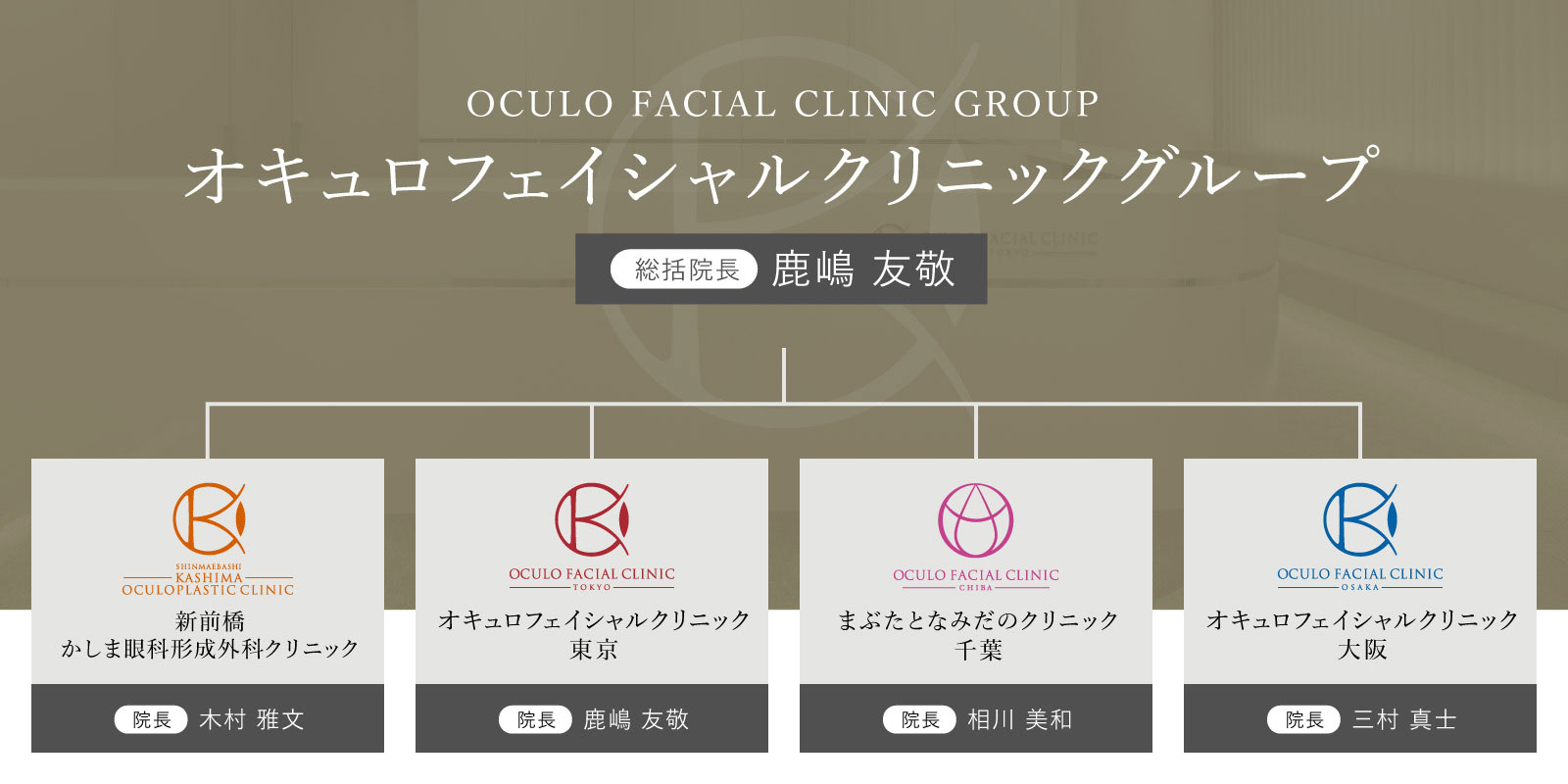 組織図